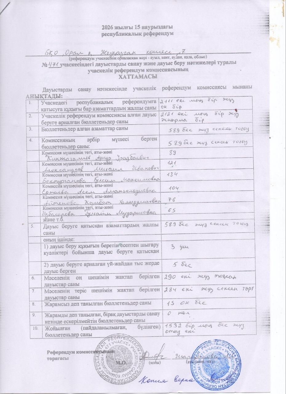 Учаскелік референдум комиссияларының хаттамалары және аккредиттеу туралы куәлік